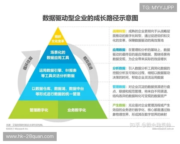 基于数据驱动的运动项目技术动作优化研究